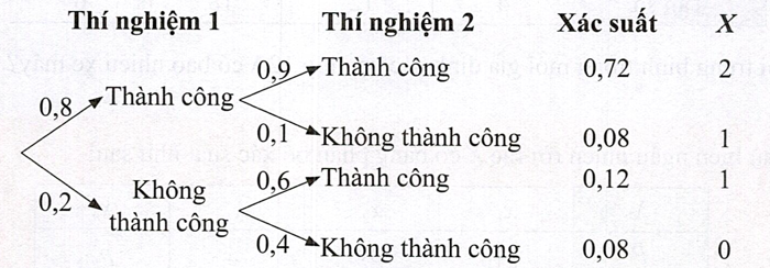 Hình minh họa câu hỏi